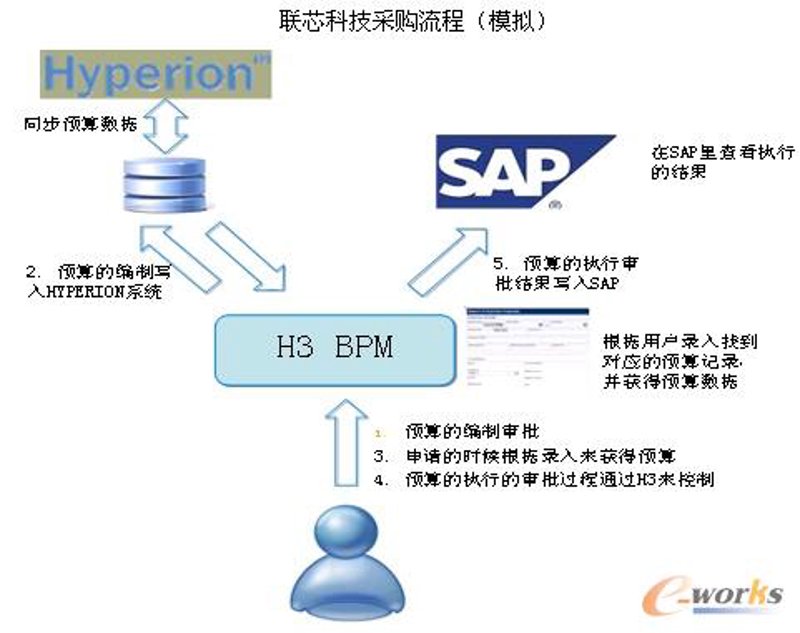深圳市龙岗区尚强信息服务部的“尚信息科技有限公司”如何脱颖而出？